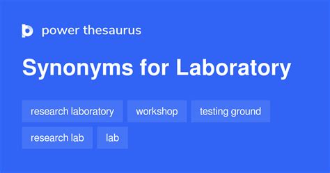 järkevä synonyymi|Synonym Lab